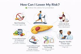 Simple Pancreas Health Tips For Everyone